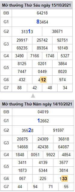 Soi cau cap lo dep nhat, dự đoán 1 cặp số duy nhất